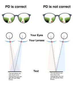 So You Can’T Read with Your Progressive Glasses? 2 Fixes