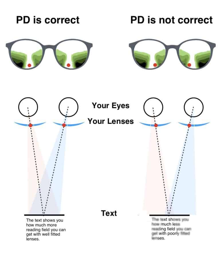 why-are-my-progressive-lenses-blurry-2-big-reasons