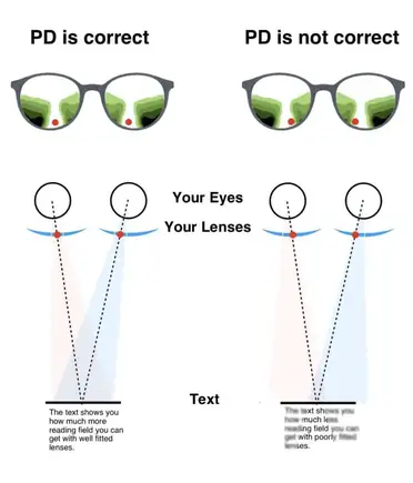 So You Can'T Read with Your Progressive Glasses? 2 Fixes