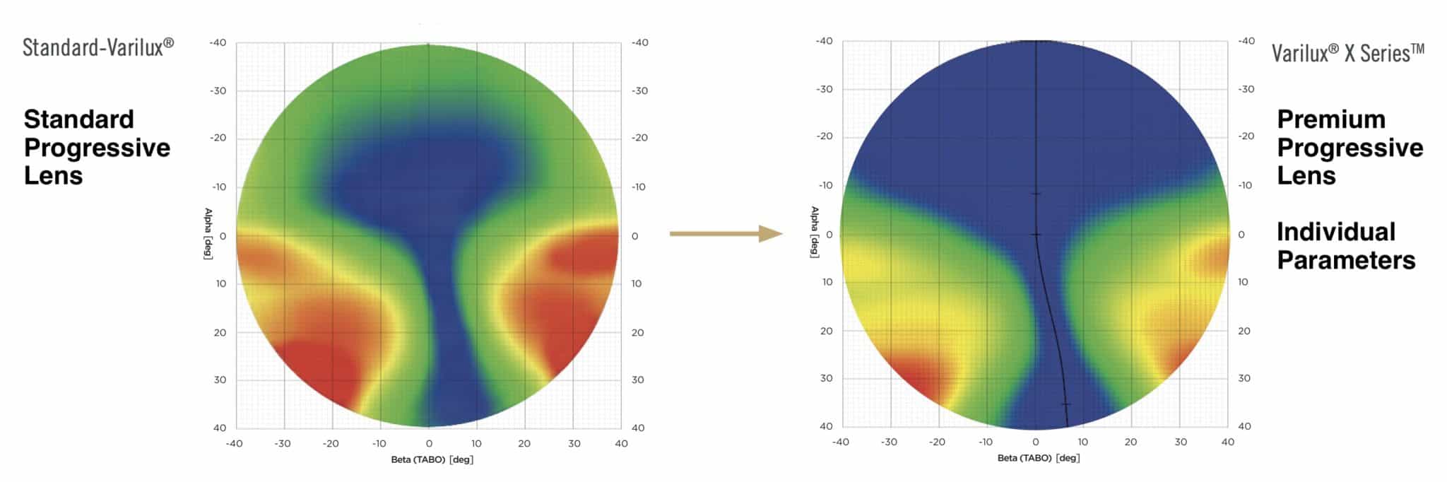 Which Varilux Lens Is Best for Me [With Examples]