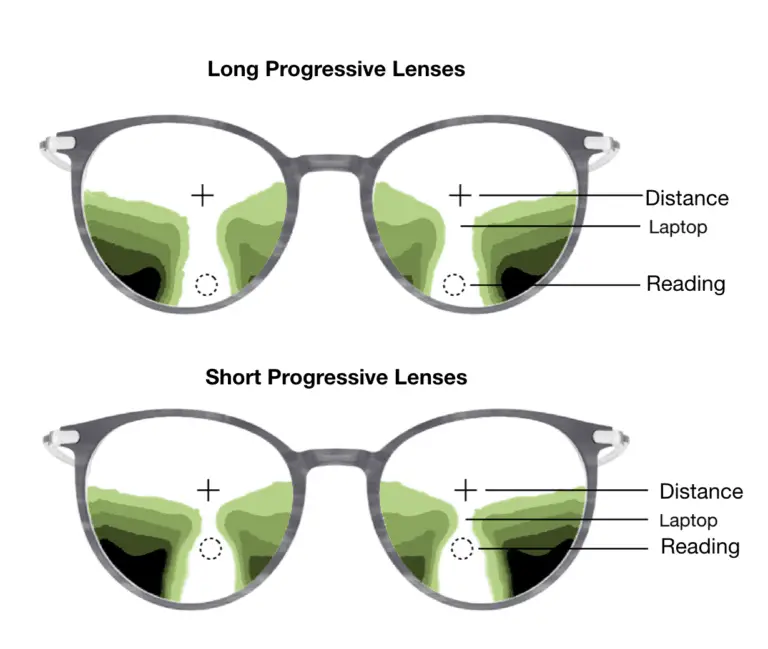 So You Can’T Read with Your Progressive Glasses? 2 Fixes