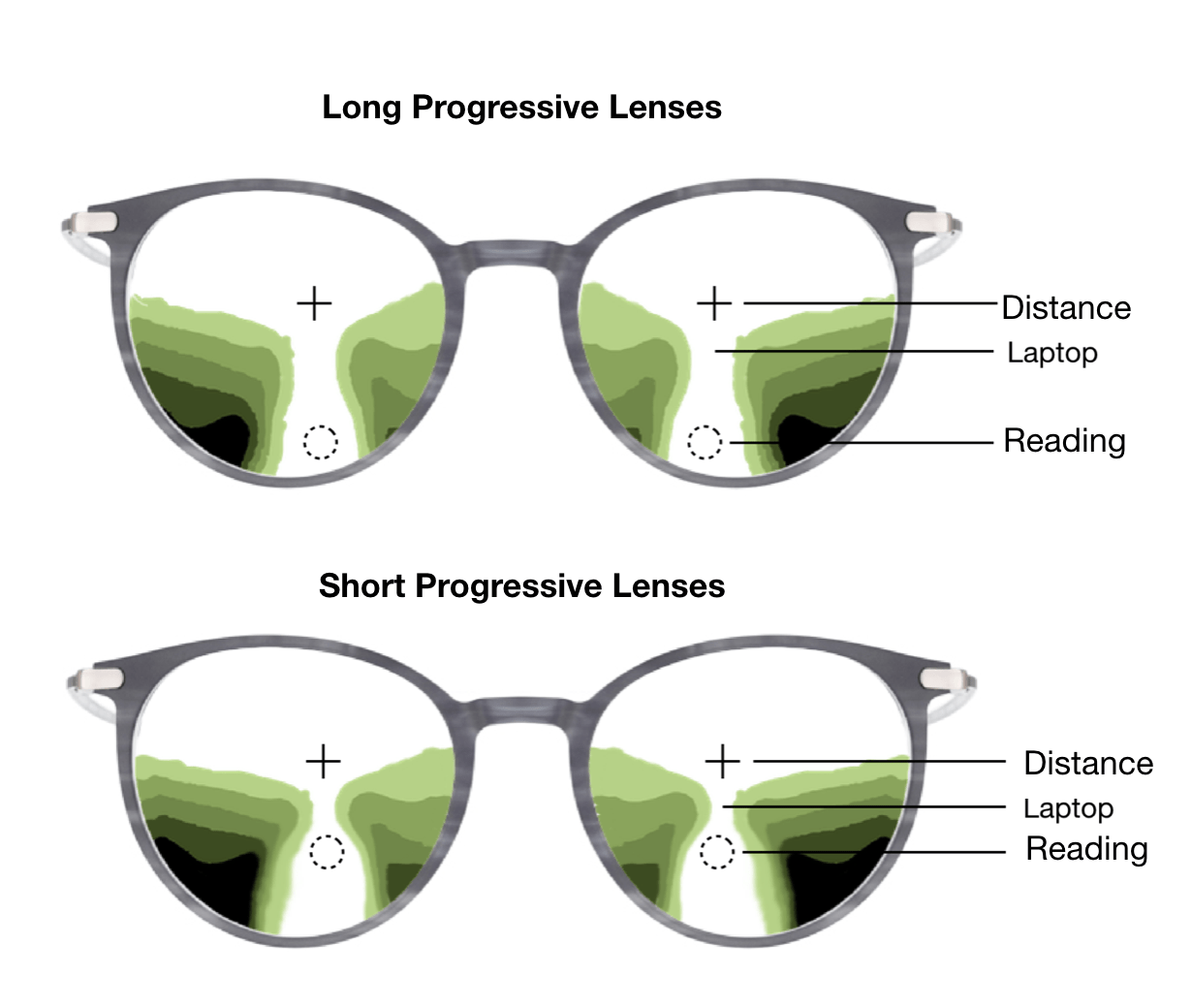 Longvsshortprogressiveglasses