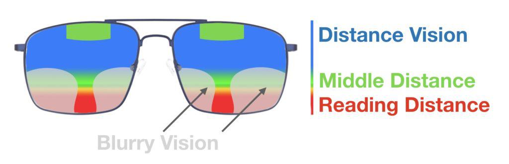 progressive lenses for pilots