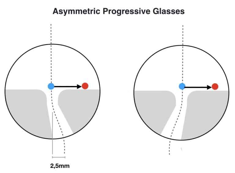 Buyers Guide Progressive Glasses Different Types Explained 5258