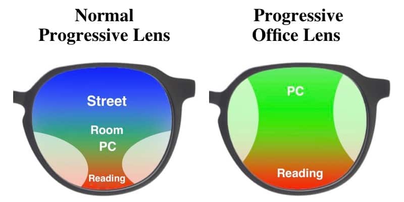 Zeiss Progressive Lens Types [Options Explained]