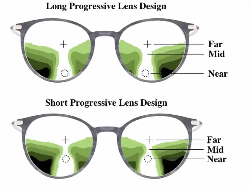 Zeiss Progressive Lens Types [Options Explained] progressiveglasses