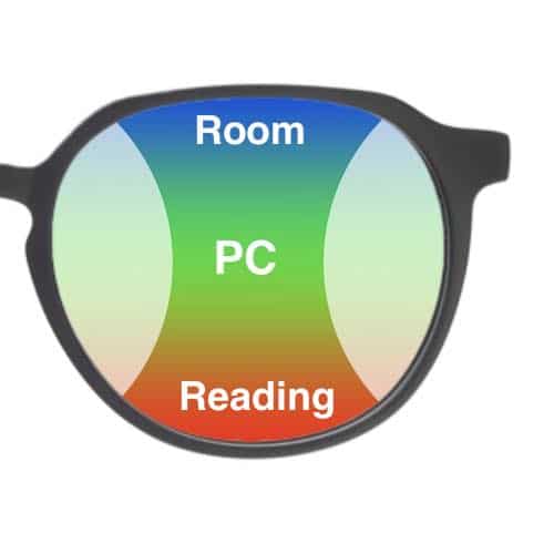 progressive lenses and computer work