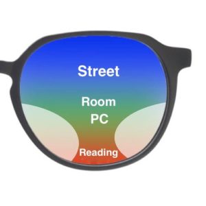 What Are Computer Progressive Glasses?