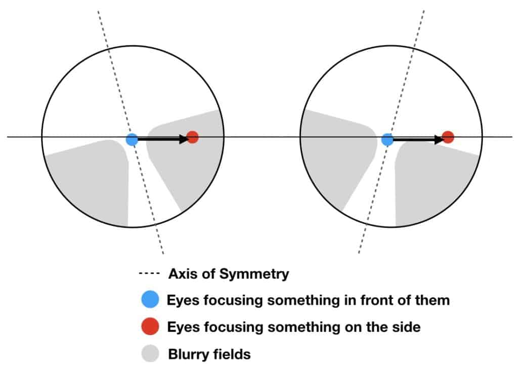 Buyers Guide Progressive Glasses Different Types Explained