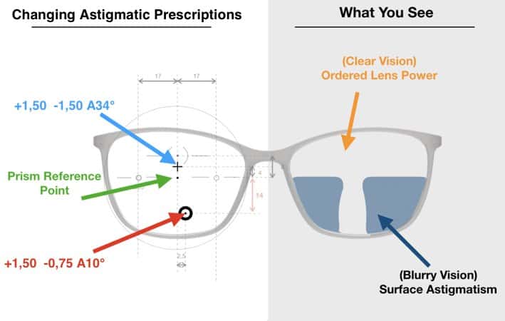 rodenstock progressive lenses