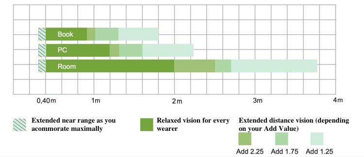 Rodenstock Progressive Lenses [A Decision Guide]