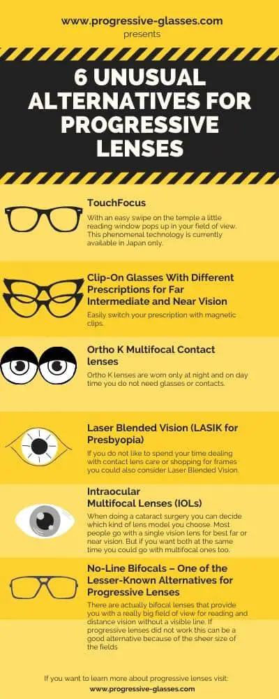 6 Unusual Alternatives for Progressive Lenses