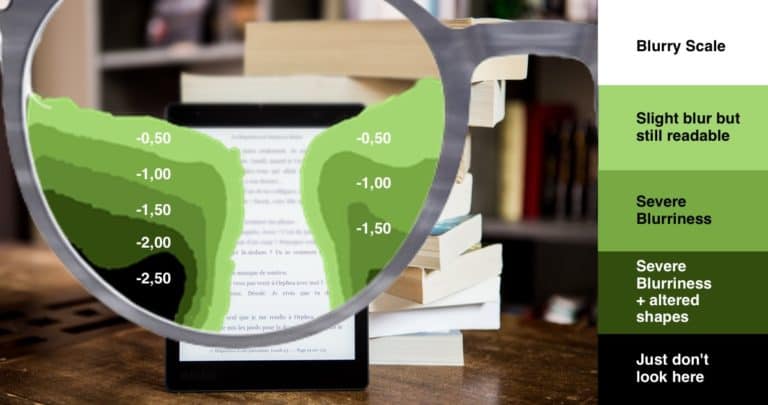 How Wide Is The Field Of View In Progressive Lenses 