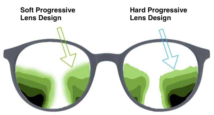 Where Are The Differences In Novacel Progressive Lenses 9832