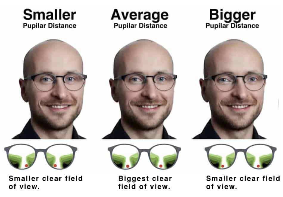 What Are Beginner Progressive Lenses And When To Buy Them 5149