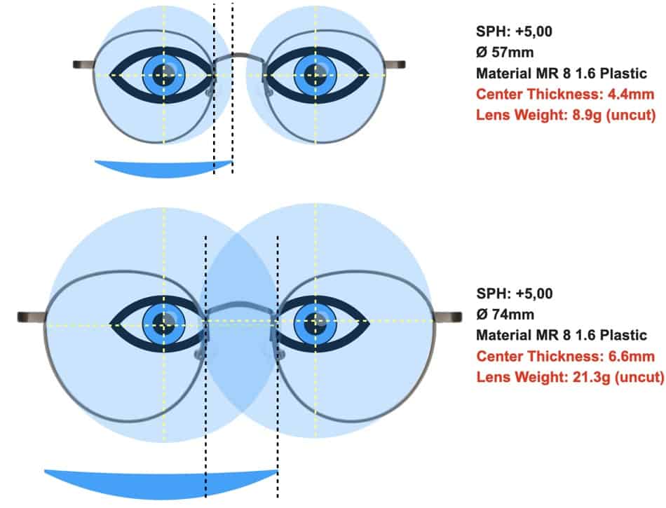 Why Do Glasses Make My Eyes Look Bigger? How to Avoid It