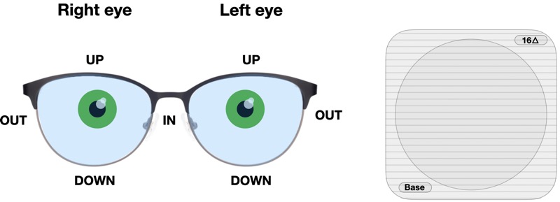 How To Fit A Fresnel Prism Foil To Your Glasses 