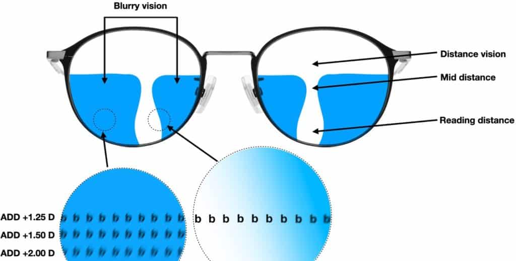 types-of-progressive-lenses-in-2017-pott-glasses