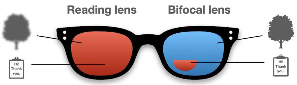 This Is The Difference Between Reading Glasses And Bifocals