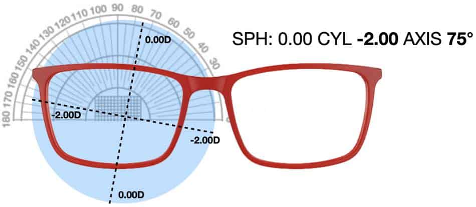 lenses for astigmatism glasses