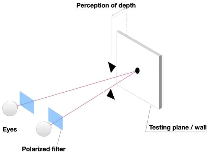 Do Glasses Affect Depth Perception?